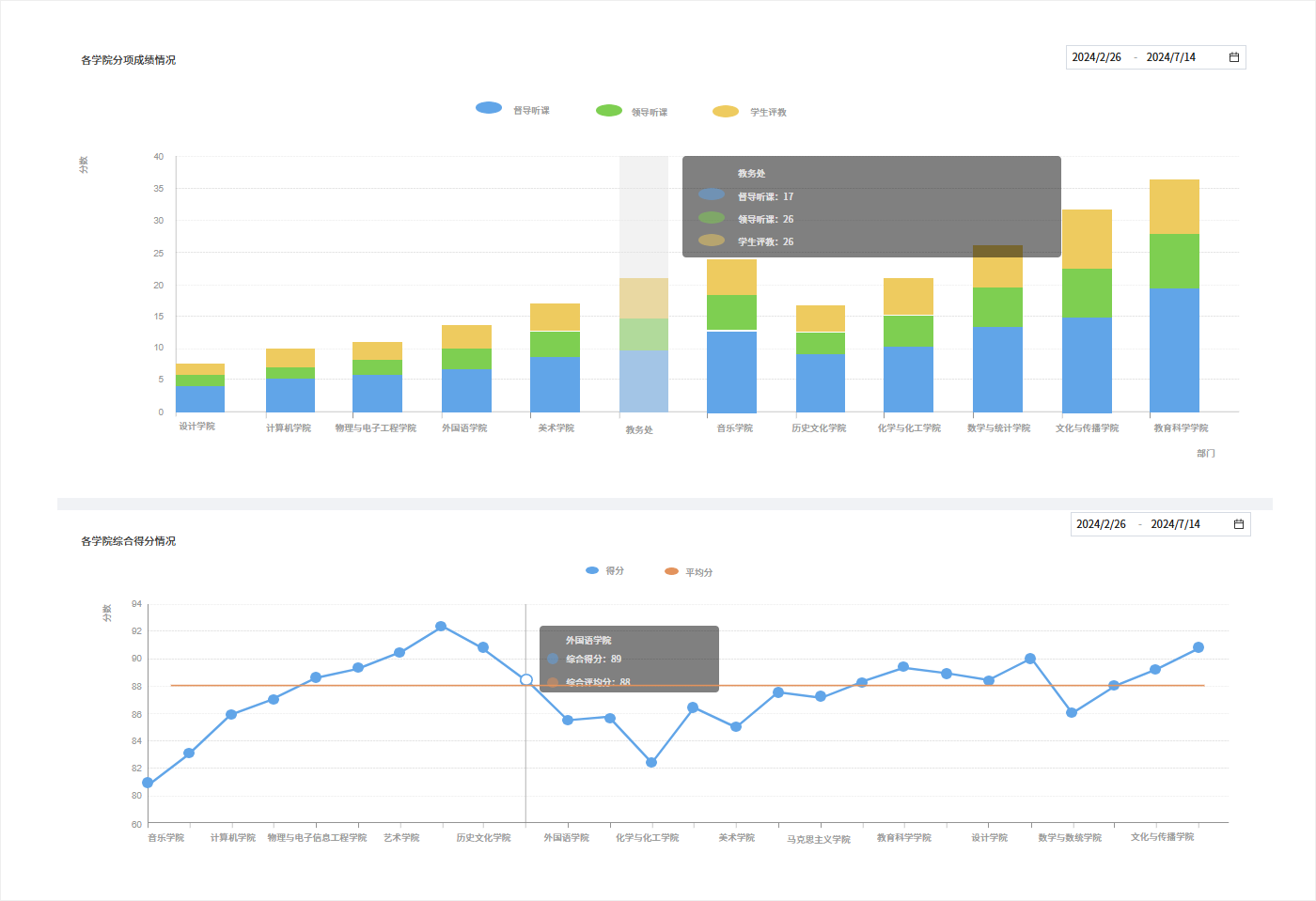 直觀的數(shù)據(jù)化圖形數(shù)據(jù)支持